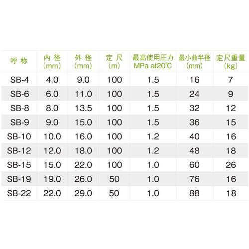 十川　ＭＥＧＡサンブレーホース　１０×１６ｍｍ　１００ｍ　SB-10　1 巻