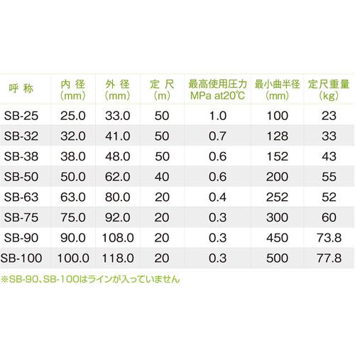 十川　ＭＥＧＡサンブレーホース　１０×１６ｍｍ　１００ｍ　SB-10　1 巻