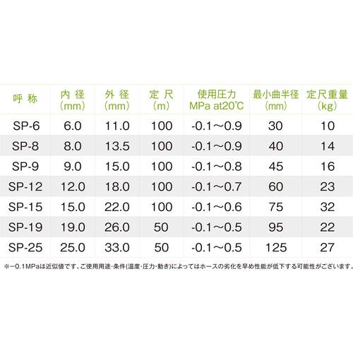 十川　スーパーサンスプリングホース　外径１８ｍｍ　長さ１００ｍ　SP-12　1 巻