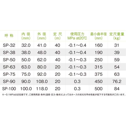 十川　スーパーサンスプリングホース　外径２６ｍｍ　長さ５０ｍ　SP-19　1 巻