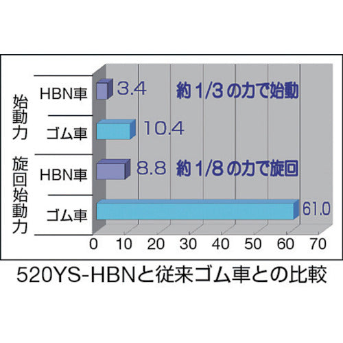 ハンマー　５２０Ｓ型　固定　特殊樹脂車　１５０ｍｍ　520SR-HBN150　1 個