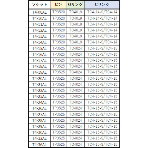 TRUSCO 임팩트용 롱 소켓(삽입각 12.7) 대변 19mm T4-19AL 1개