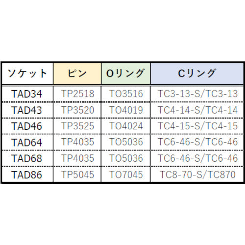 ＴＲＵＳＣＯ　インパクト用ソケットアダプター（凹９．５−凸１２．７）　TAD34　1 個