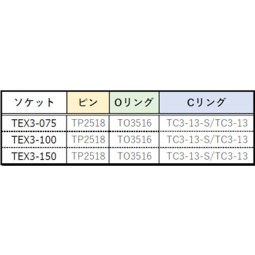 ＴＲＵＳＣＯ　インパクト用エクステンションバー（凹凸９．５）Ｌ１００ｍｍ　TEX3-100　1 個