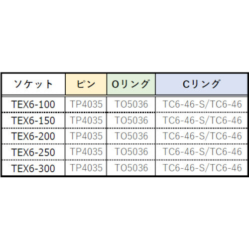 TRUSCCO 임팩트용 익스텐션 바(요철 19.0) L250mm TEX6-250 1개