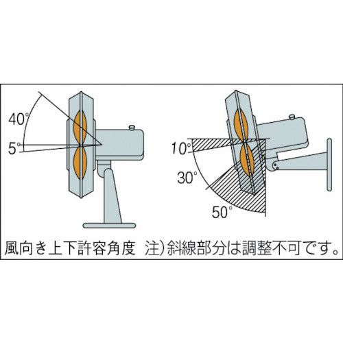 Ｓｕｉｄｅｎ　ウォール扇　無段階変速プラスチックハネ　単相１００Ｖ　SF-45MV-1VP　1 台