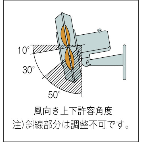 Ｓｕｉｄｅｎ　ウォール扇　無段階変速プラスチックハネ　単相１００Ｖ　SF-45MV-1VP　1 台