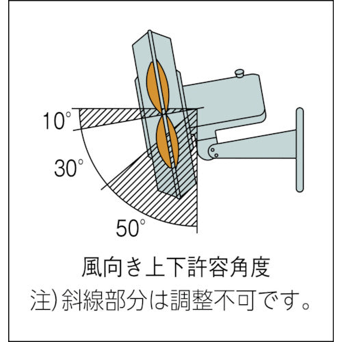 Ｓｕｉｄｅｎ　ウォール扇　ＦＮシリーズ　１速式アルミハネ径５０ｃｍ　３相２００Ｖ　SF-50FN-2V　1 台