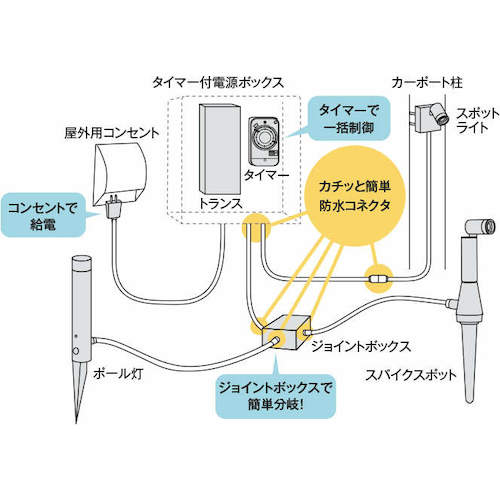 コイズミ　住宅・店舗用照明　ＤＣ２４Ｖエクステリアライト専用延長コード　１０ｍ　AE50723E　1 台