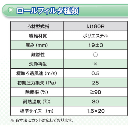 ＫＡＮＡＩ　給気二次用フィルター　１．６ＭＸ２０Ｍ　IJ180R-1600X20　1 巻