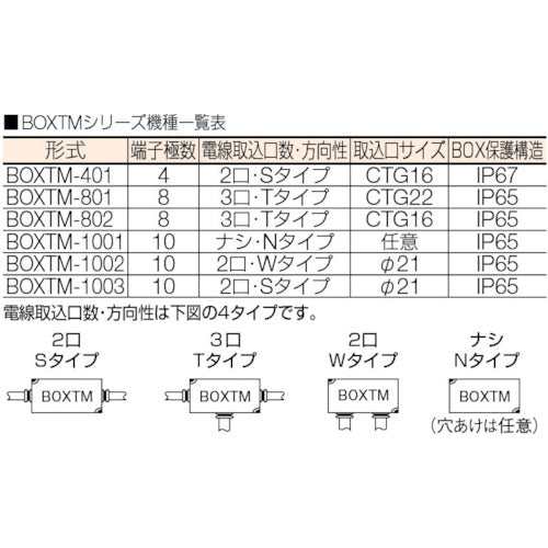 ＴＯＧＩ　中継ボックス　BOXTM-1001　1 個