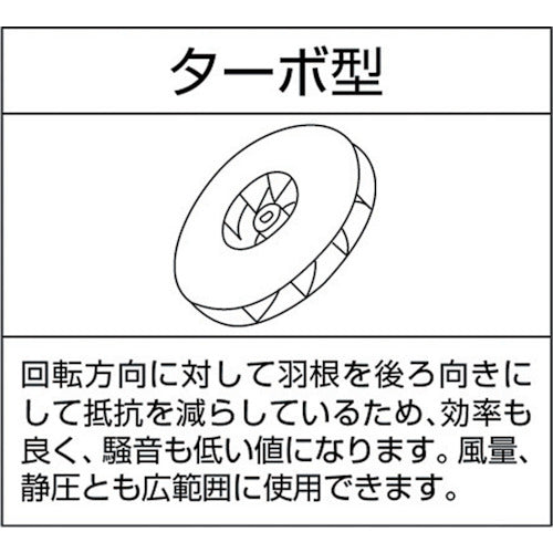 昭和　電動送風機　多段シリーズ（０．４ｋＷ）　U75-H2　1 台