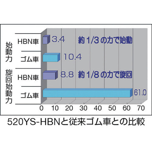 ハンマー　５２０型自在ＳＰ付焼入れ金具特殊樹脂車　513YS-HBN150　1 個