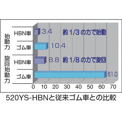 ハンマー　５２０型自在焼入れ金具特殊樹脂車　520YS-HBN150　1 個