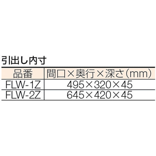 ＴＲＵＳＣＯ　【売り切り廃番】　フレックスワゴン　薄型１段引出　６００Ｘ４００　ヤンググリーン　FLW-1ZYG　1 個