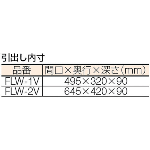 ＴＲＵＳＣＯ　【売り切り廃番】　フレックスワゴン　１段引出７５０Ｘ５００　ヤンググリーン　FLW-2VYG　1 個