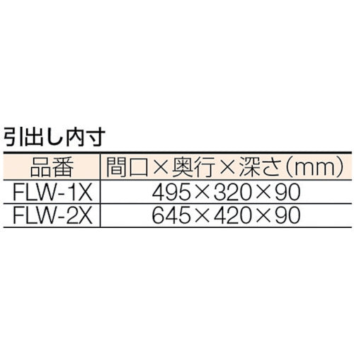 ＴＲＵＳＣＯ　【売切廃番】フレックスワゴン　２段引出７５０Ｘ５００　ホワイト　FLW-2XW　1 個