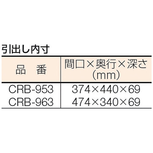 ＴＲＵＳＣＯ　ステンレスワゴン　クリーンラビット　７５φゴム車ＳＵＳ金具　１段引出ハンドル付　CRB-963HVSU　1 台