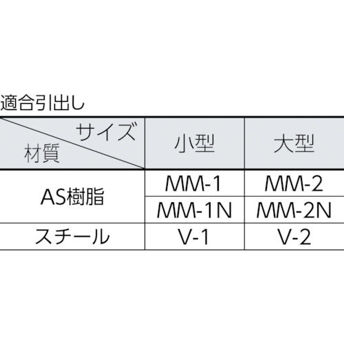 ＴＲＵＳＣＯ　引出しユニット本体　Ｗ５９２ＸＤ３０７ＸＨ４６８　Ｗ　MK-43SN-W　1 台