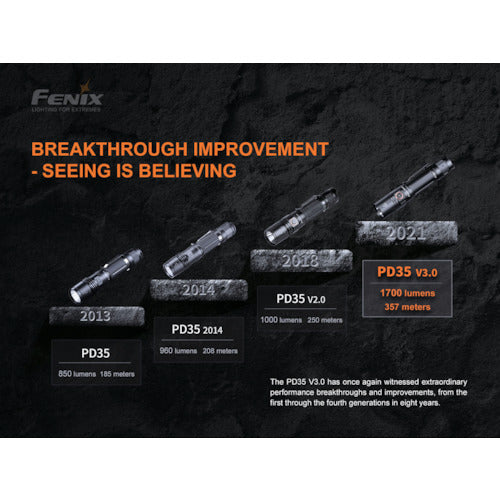 ＦＥＮＩＸ　充電式ＬＥＤライト　ＰＤ３５Ｖ３０　PD35V30　1 個