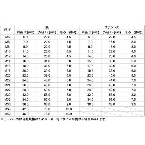 ＴＲＵＳＣＯ　テーパーワッシャー　ステンレス　Ｍ６−５°　Ｄ１６　チャンネル用　２１０個入　ヘキサゴンパック　S148-0006　1 PK