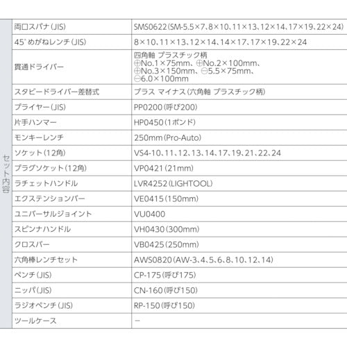 ＡＳＨ　ツールセットＴＳ２０００　TS2000　1 Ｓ