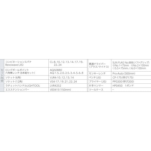 ＡＳＨ　ツールセットＴＳ４１００　TS4100　1 Ｓ