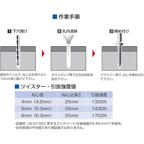 コクブ　ツイスター　サラ頭５　ｘ　７５ＦＣ　鉄製／ラスパート処理　シャープポイント　高低ねじ山（３０本入）　FC-5075P　1 PK