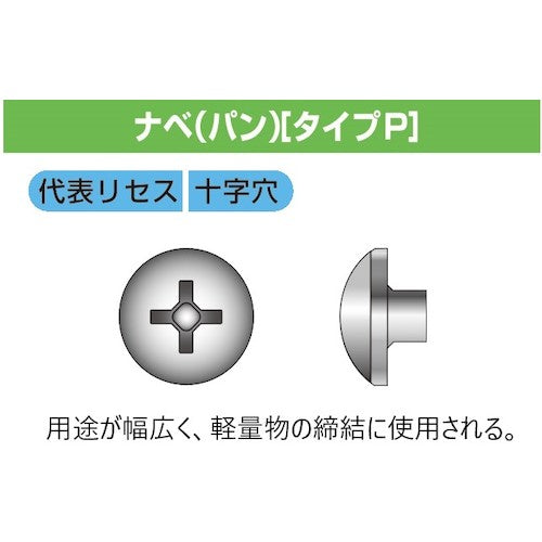 コクブ　ツイスター　ナベ頭４×２５ＰＣ　鉄製／ラスパート処理　シャープポイント　高低ねじ山（２００本入）　PC-4025P　1 PK