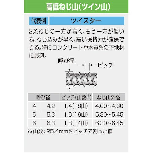 コクブ　ツイスター　ナベ頭５×４５ＰＣ　鉄製／ラスパート処理　シャープポイント　高低ねじ山（６０本入）　PC-5045P　1 PK