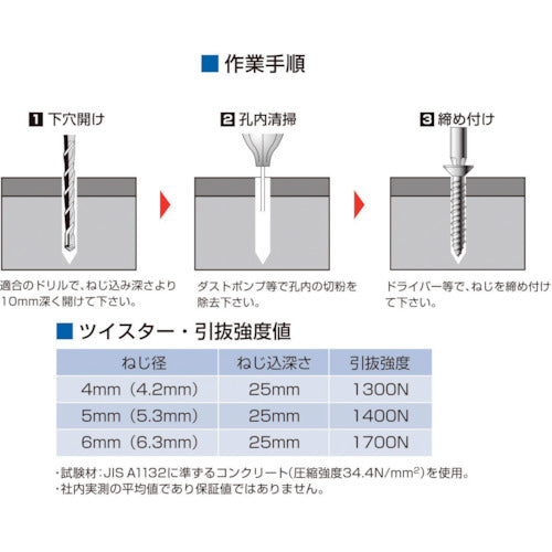 コクブ　ツイスター　サラ頭　５ｘ４５　ＳＵＳ４１０／パシペート処理　シャープポイント　高低ねじ山（６０本入）　FCS-5045P　1 PK