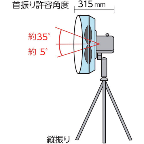 TRUSCO 전폐식 수지 하네 공장 부채 팩토리 팬 스탠드 타입 FAFP-45S 1대