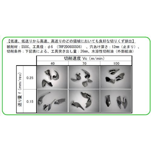 ＴＲＵＳＣＯ　超硬コーティングソリッドドリル６．９ＭＭ　TRP2D0690S08　1 本