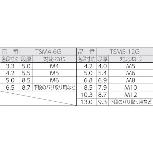 大見　タップ下穴タケノコドリル（２枚刃）　４段　TSM4-6G　1 本