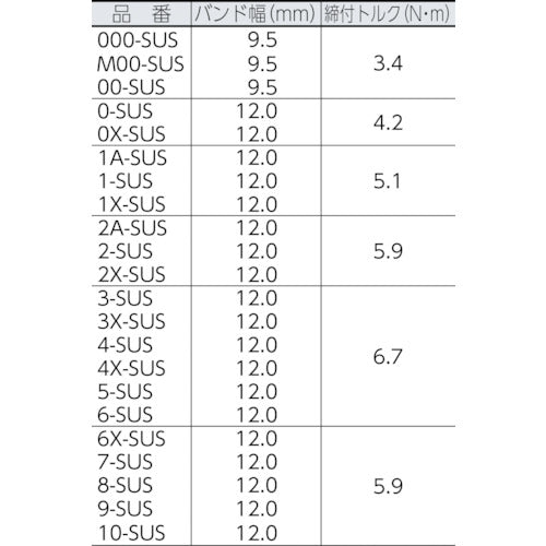ＡＳＯＨ　ＯＲＢＩＴ　ホースクリップ　ＳＵＳ　９０〜１２０　（５個入）　5-SUS　1 箱