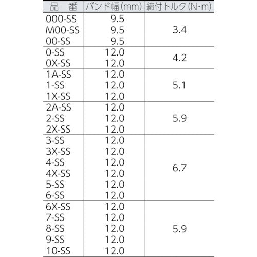 ＡＳＯＨ　ＯＲＢＩＴ　ホースクリップ　ＳＳ　１１〜１６　（１０個入）　M00-SS　1 箱