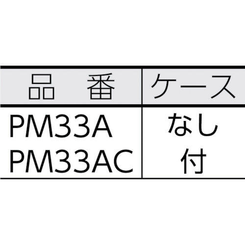 ＳＡＮＷＡ　ハイブリットミニテスタ（マルチメータ＋クランプメータ）　PM33A　1 台