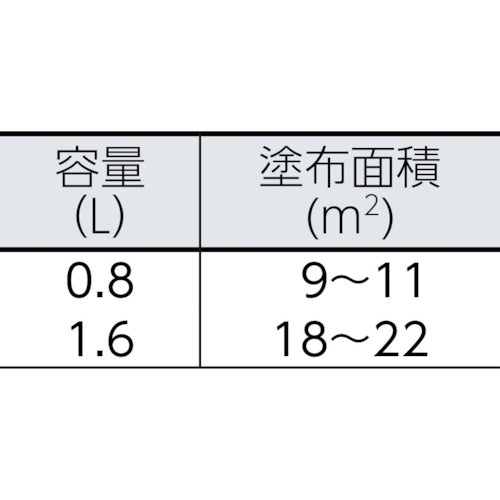 ＫＡＮＳＡＩ　カンペ　速乾エポキシさび止め　０．８Ｌ　あかさび　00117645241008　1 缶