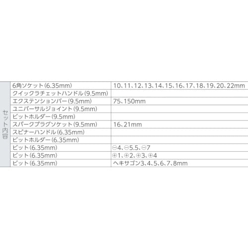 バーコ　３／８　１／４ソケットセット　S330　1 Ｓ