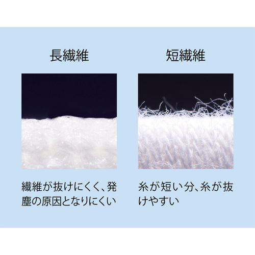 ＳＨＯＷＡ　まとめ買い簡易包装トップフィット手袋１０双入　Ｂ０６０１　ホワイト　Ｓサイズ　B0601-S10P　1 袋