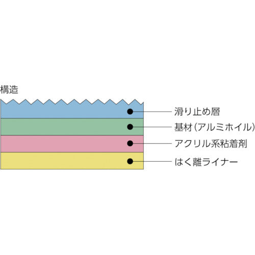 日東　アンチスキッドテープ（屋外用）　ＡＳ−１２７　凹凸面用　１．０ｍｍ×１００ｍｍ×５ｍ　イエロー　AS-127BOX-100Y　1 巻