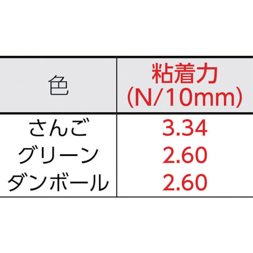 日東　養生用布粘着テープ　ＮＯ．７５００　２５ｍｍ×２５ｍ　グリーン　NO7500X25GR　1 巻