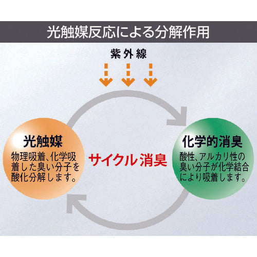 ADCLEAN Clean Room Wear ADCLEAN Clean Suit White S Length 157-164cm CH11031S 1 unit