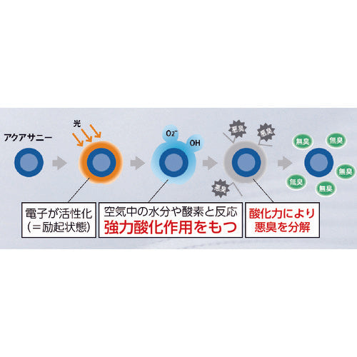 ADCLEAN Clean Room Wear ADCLEAN Clean Suit White S Length 157-164cm CH11031S 1 unit