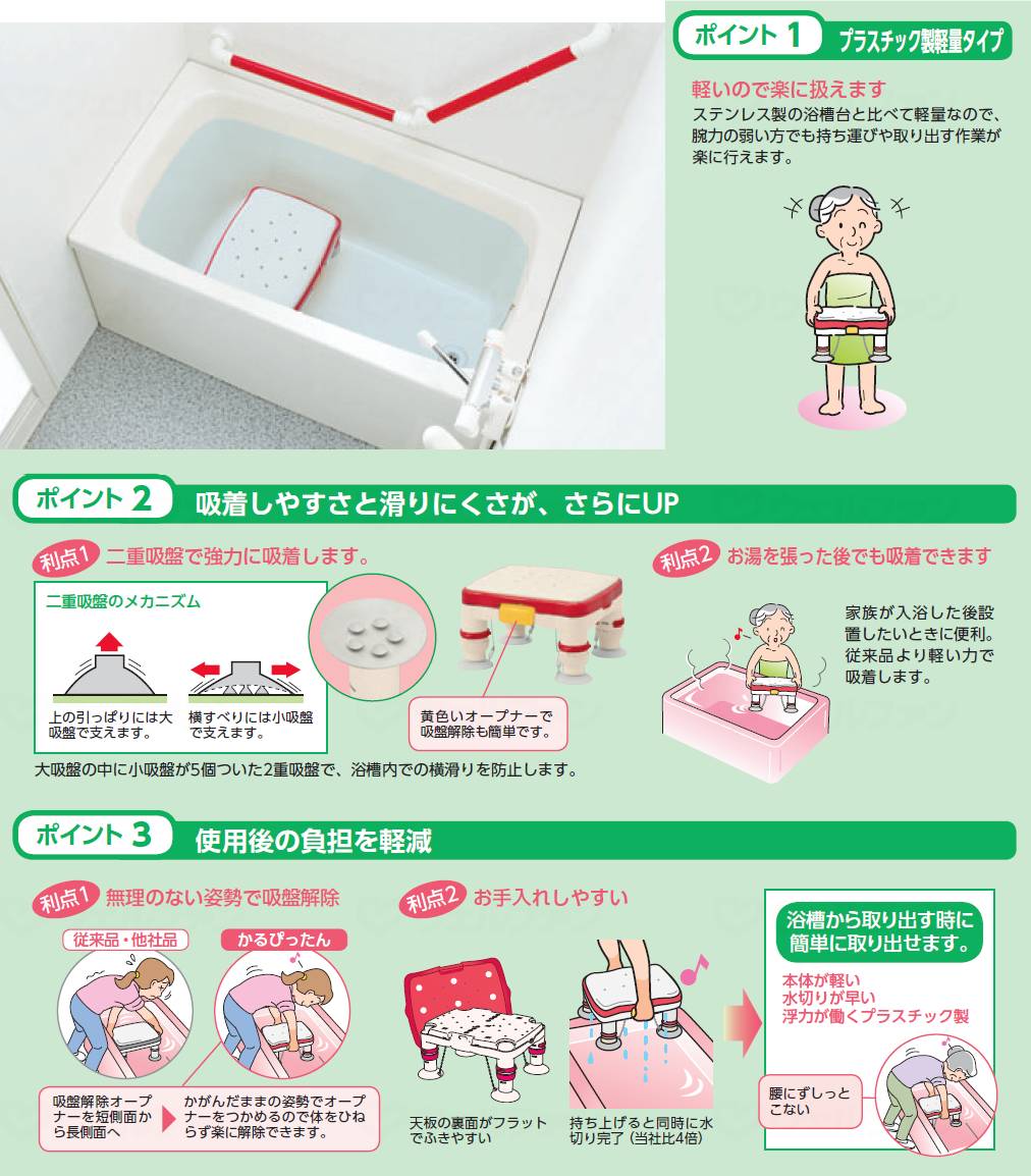 Aronkasei Height Adjustable Bathtub Stand R (Soft Cushion)