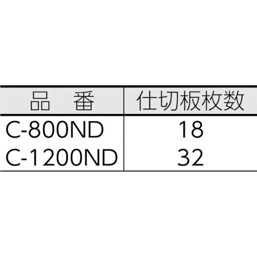 メイホー　クリアーケースＣ−１２００ＮＤ　C-1200ND　1 個