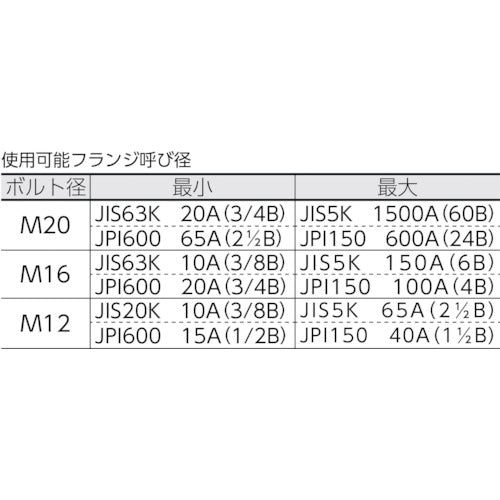 育良　フランジセパレーター（３００２２）　IS-FS1320　1 台