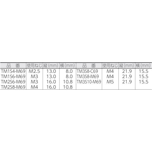 ＰＡＮＤＵＩＴ　タイマウント　難燃性白　（１０００個入）　TM3S10-M69　1 袋
