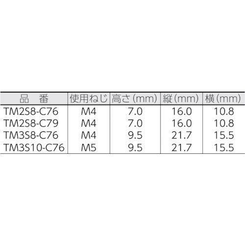 ＰＡＮＤＵＩＴ　タイマウント　テフゼル　アクアブルー　（１００個入）　TM3S8-C76　1 袋