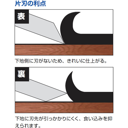 ＫＤＳ　スクレーパー専用厚刃５枚入　HB-5SCL　1 PK